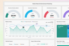 Global Media Data Visualization and Business Intelligence Journey